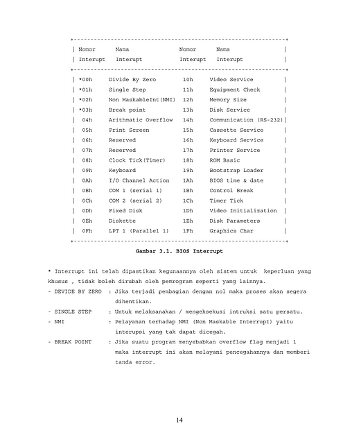 Pemrograman Bahasa Assembly - S'to